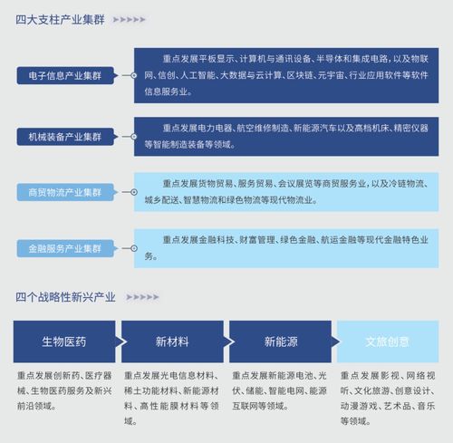 廈門崛起 新興經(jīng)濟(jì)重鎮(zhèn)的中小企業(yè)網(wǎng)站建設(shè)之路