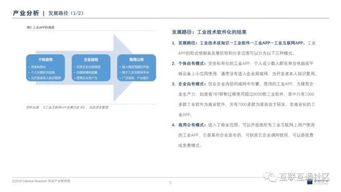 工業(yè)互聯(lián)網(wǎng)浪潮下的新引擎 SaaS模式如何賦能廈門中小企業(yè)網(wǎng)站建設(shè)